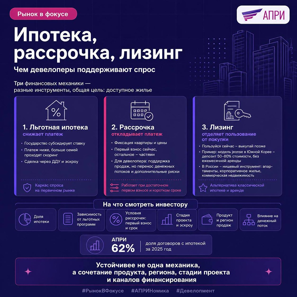 На сколько процентов могут упасть продажи по семейной ипотеке