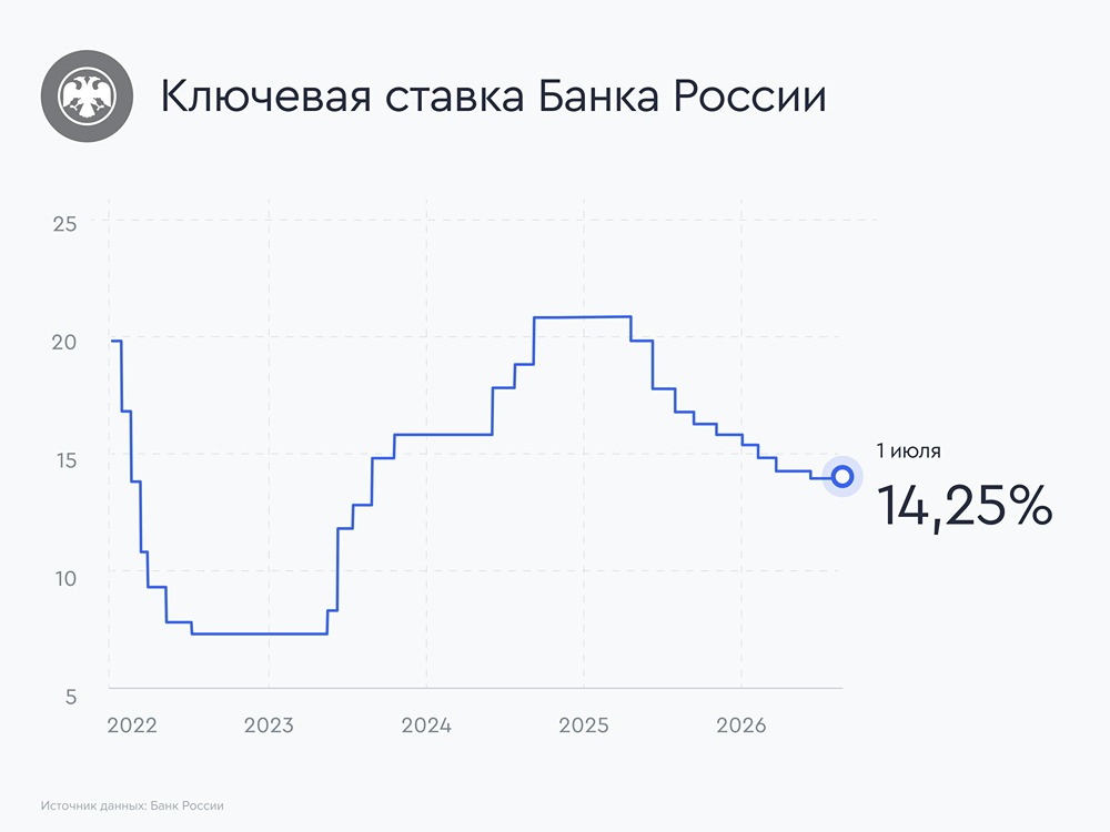 Что заставит ЦБ взять паузу в снижении ставки во втором полугодии? Ищем ответ