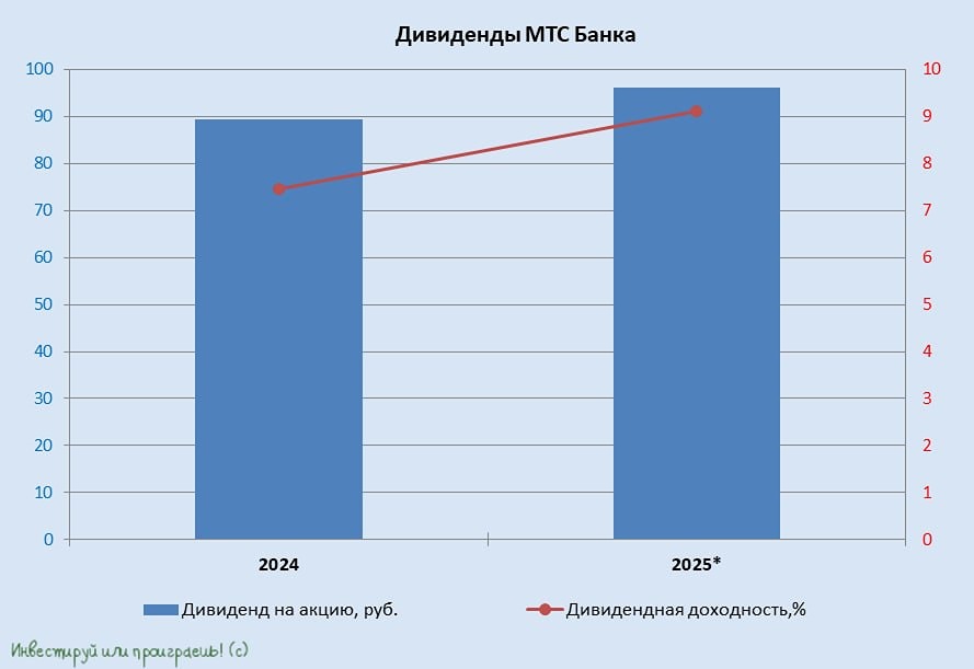 Прогноз по акциям МТС Банка: стоит ли доверять бумагам в текущем году? Давайте разберемся