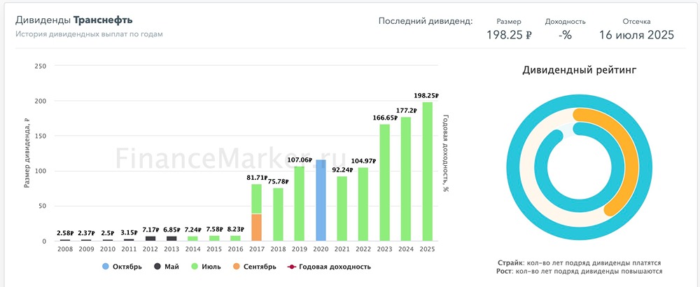 Справедливо ли падение акций Транснефти — разбор факторов