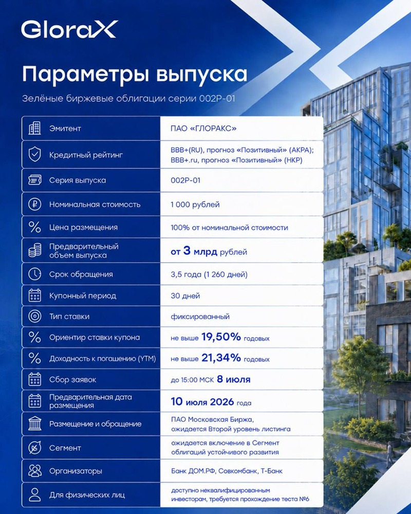 GLORAX: новое размещение. Стоит ли участвовать? Разбираемся