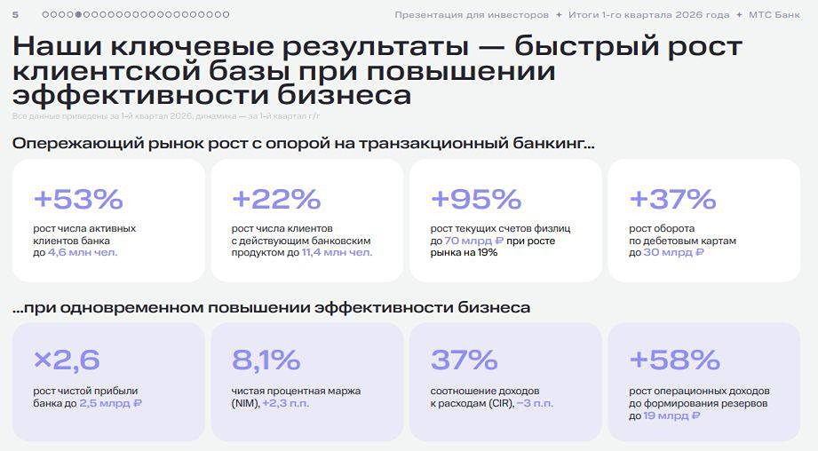 Анализ акций МТС Банка: какой есть потенциал роста в текущем году? Пробуем разобраться