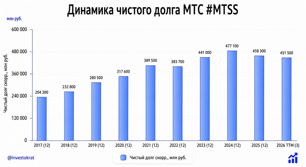 Зачем МТС продал долю в башенном бизнесе, сохранив контроль