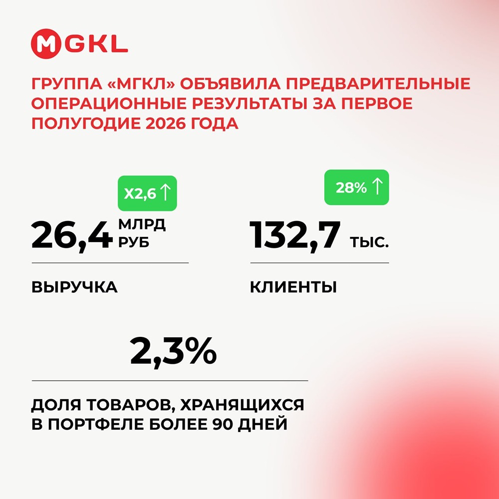 Выручка МГКЛ превысила годовой план: 26,4 млрд рублей за 6 месяцев