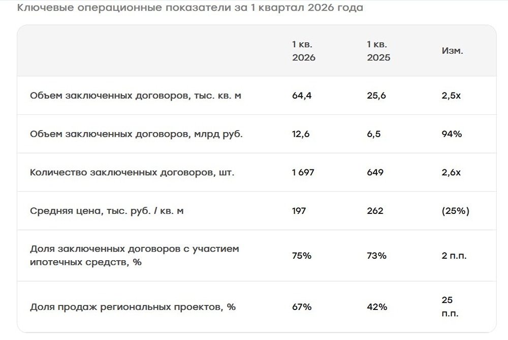 Прогноз цены акций Глоракс: есть ли потенциал роста в текущем году? Разбираемся