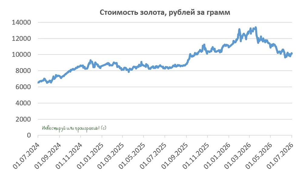 Кючус — ключевой драйвер роста Селигдара в долгосрочной перспективе