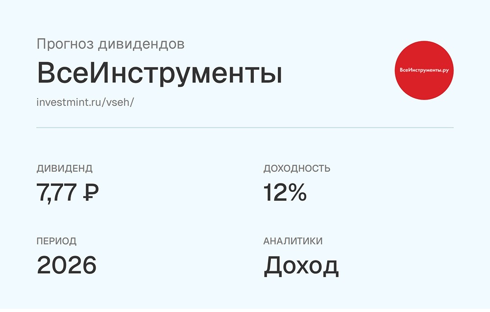 Прогноз дивидендов по акциям ВсеИнструменты.ру за 2026 год от УК Доход