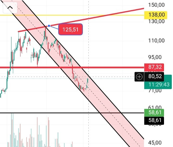 Нефть заправила баки и готова к росту — трейдеры в ожидании