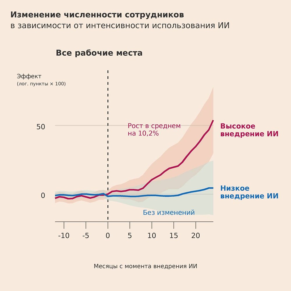 Компании, которые больше всего используют ИИ