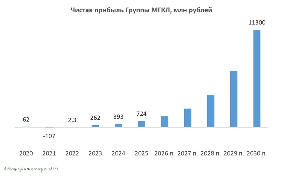 От ломбардов к банку: МГКЛ строит экосистему для золота