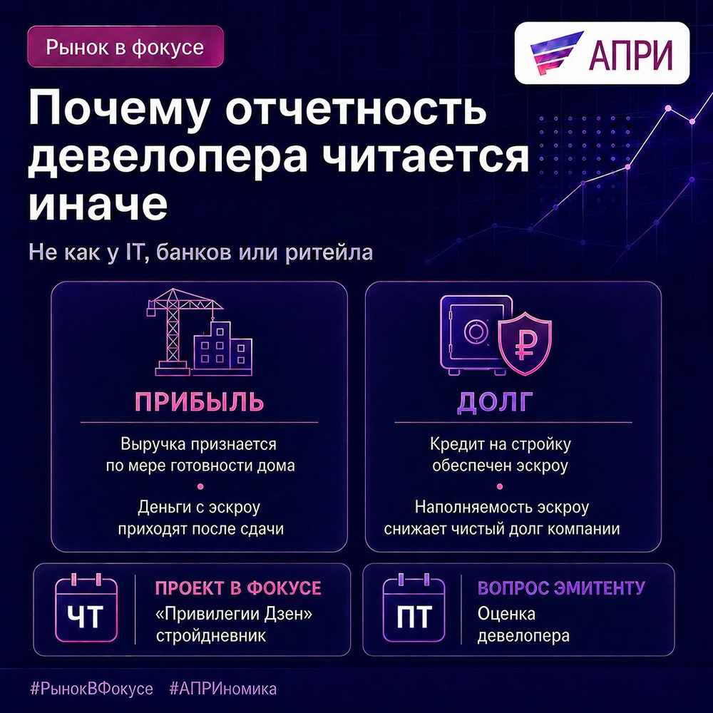 Почему у девелопера прибыль есть, а денег ещё нет — разбор на примере отчётности