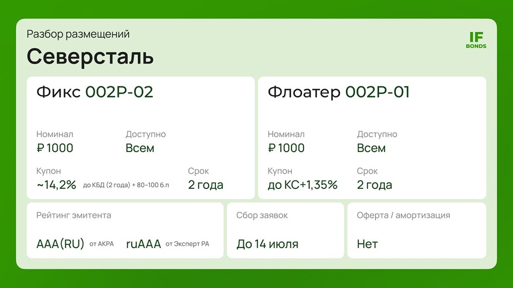 Облигации Северстали серии 002Р-01 и 002Р-02: стоит ли инвестировать — подробный разбор