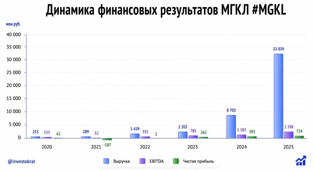 Стоит ли брать МГКЛ ради кэшбэка и конвертации 1:1