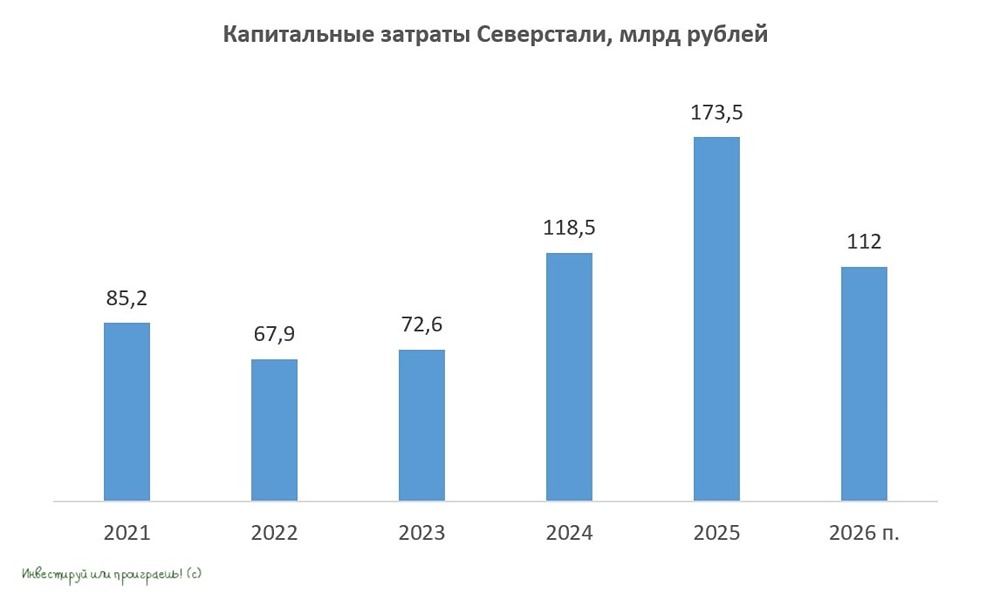 Акции «Северсталь» и будущее котировок: что ждать от бумаг в ближайшие годы — разбираемся