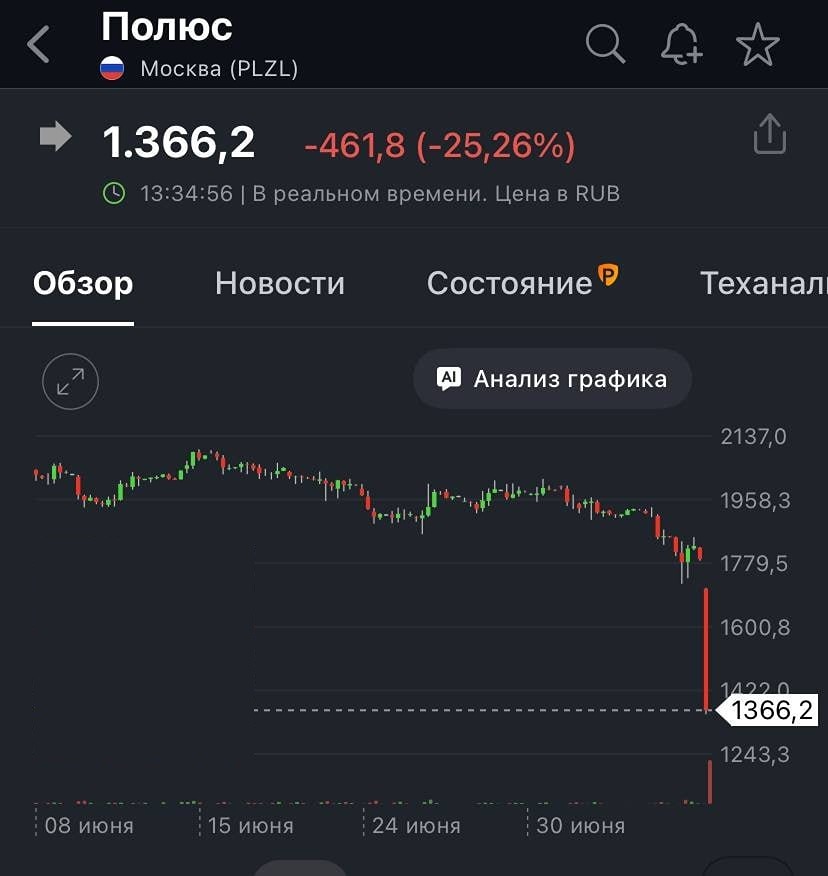 Почему «Полюс» решил приостановить выплаты? Что стоит за решением на самом деле