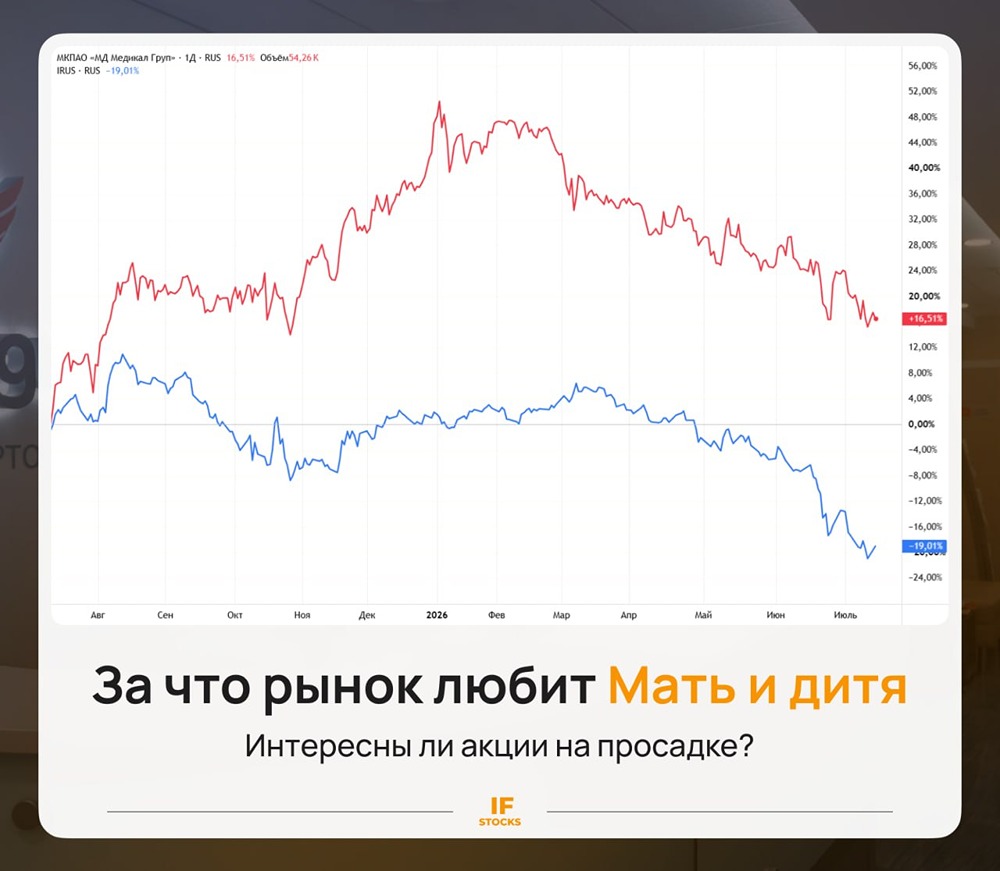 «Мать и дитя»: +16% на падающем рынке. Интересны ли акции? Разбираемся