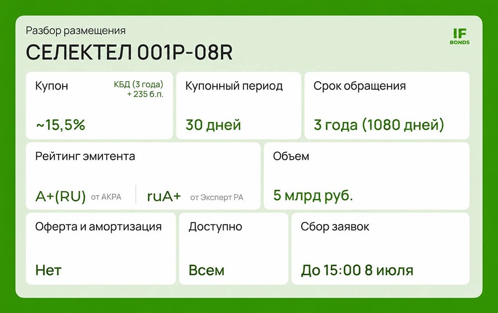 Облигации «Селектел» серии 001Р-08R — стоит ли внимания инвестора? Анализируем