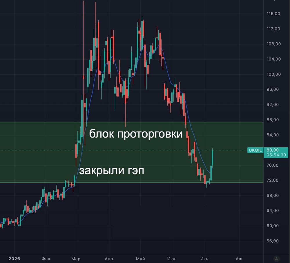 Нефть: возвращение на базу или передышка перед ралли