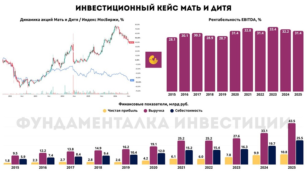 Акции «Мать и дитя» и инвестиционный потенциал: покупать или продавать? Разбираем на кусочки