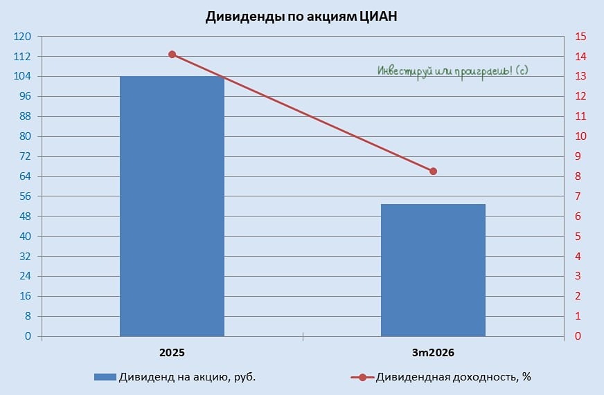 Акции «Циан» и долгосрочный взгляд профессионального аналитика на бумаги