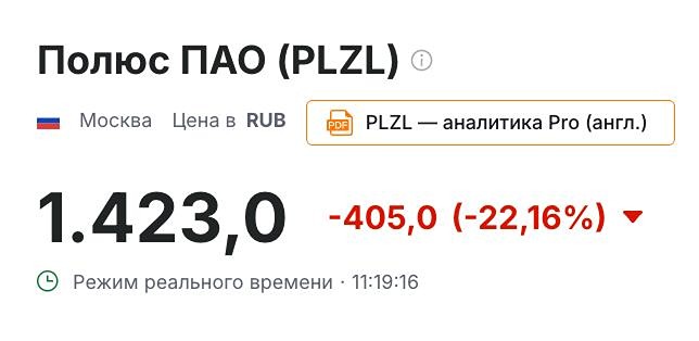 Акции «Полюса» потеряли 22% за день