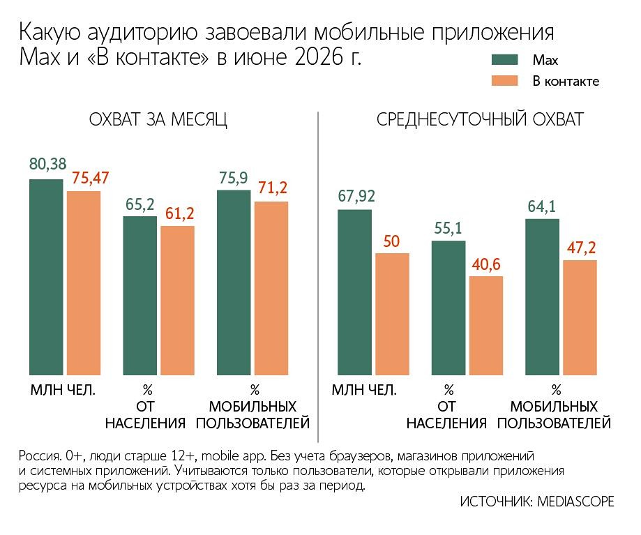 Переход VK на vk.ru: аккаунты и контент сохранены