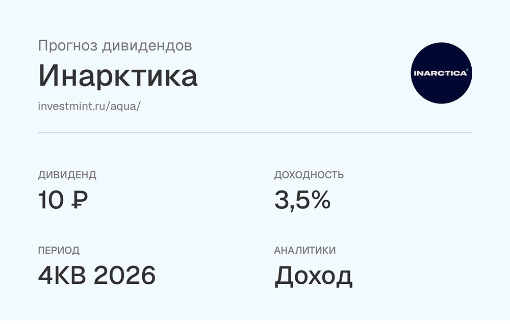 Прогноз дивидендов по акциям Инарктика от УК Доход
