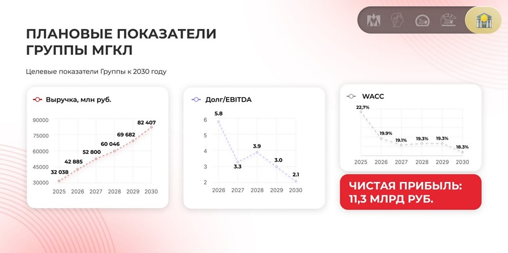 МГКЛ выходит на рынок Индии: автоматизированные терминалы для золота и стратегия экспансии