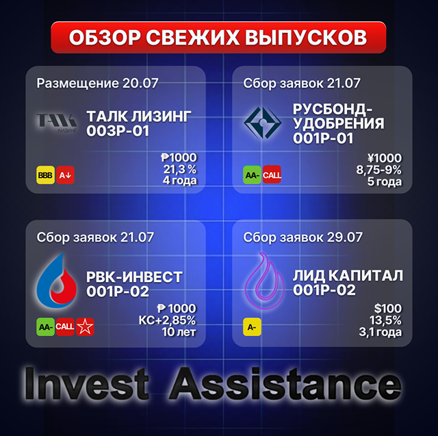Облигации ТАЛК ЛИЗИНГ, Русбонд‑Удобрения, РВК‑Инвест, Лид Капитал: разбор выпусков и рисков