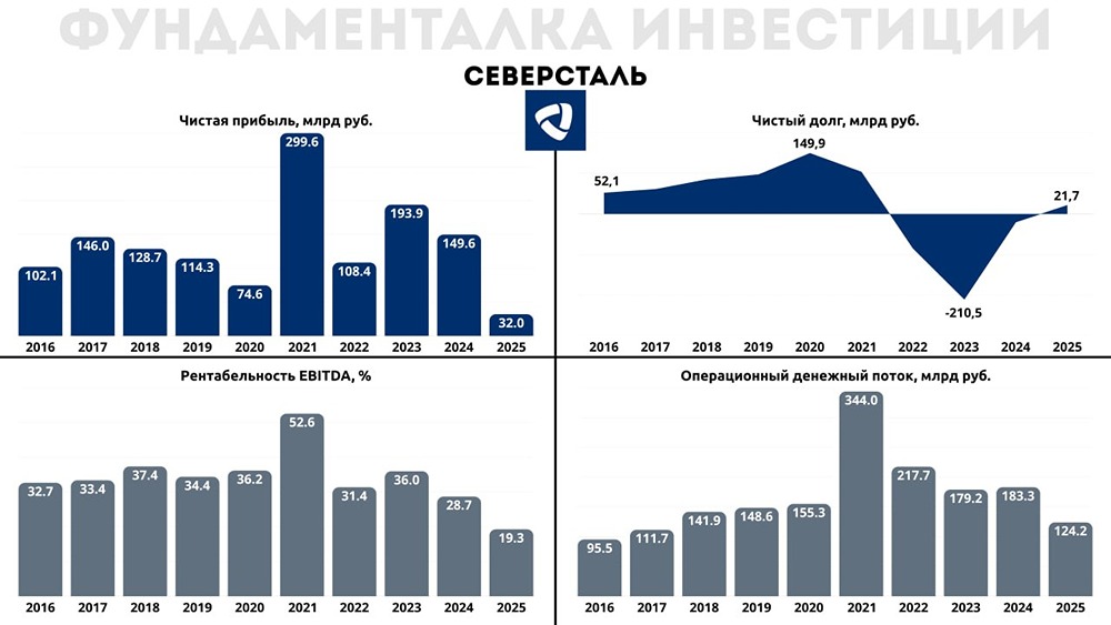 Облигации Северстали 002Р‑01: доходность, риски и стоит ли покупать в 2026