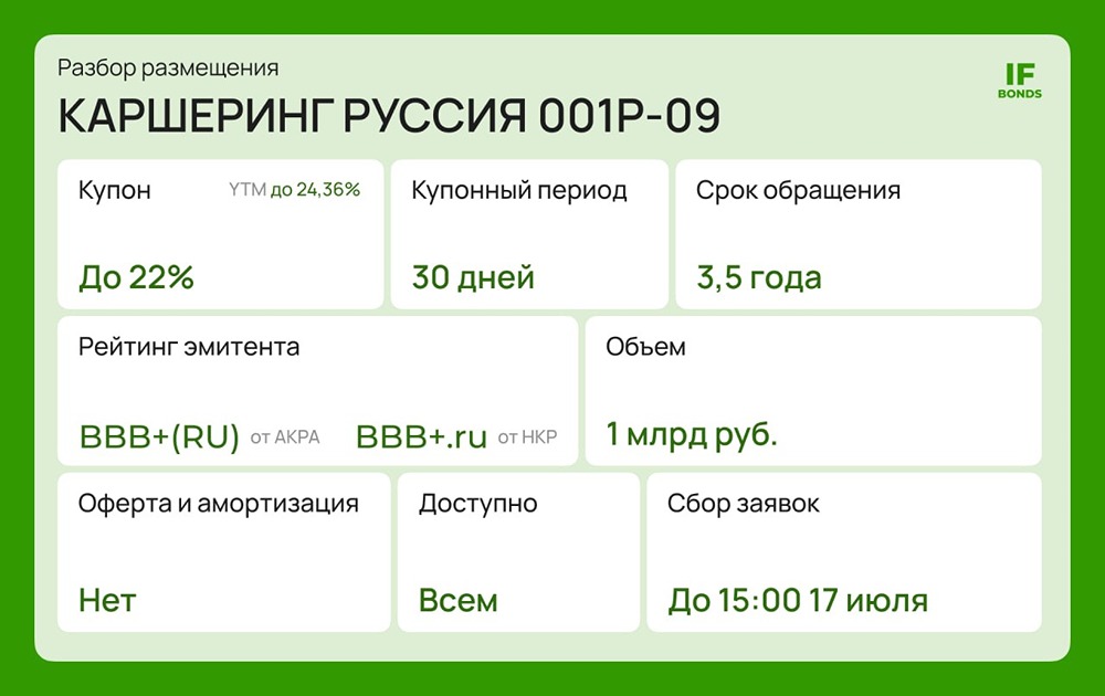Облигации Делимобиль серии 001Р-09: стоит ли покупать и добавлять в портфель — разбираемся