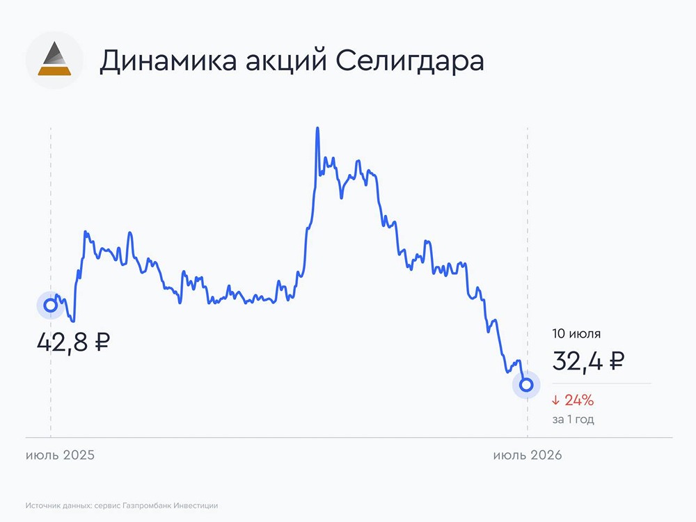 «Селигдар» после Дня инвестора: рост производства золота до 20 тонн, запуск Хвойного и новая дивидендная политика — ключевые драйверы и риски