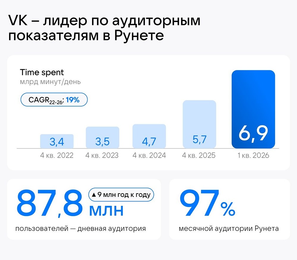 Удаление приложений VK из Google Play: что это значит для бизнеса и акций — анализ ситуации