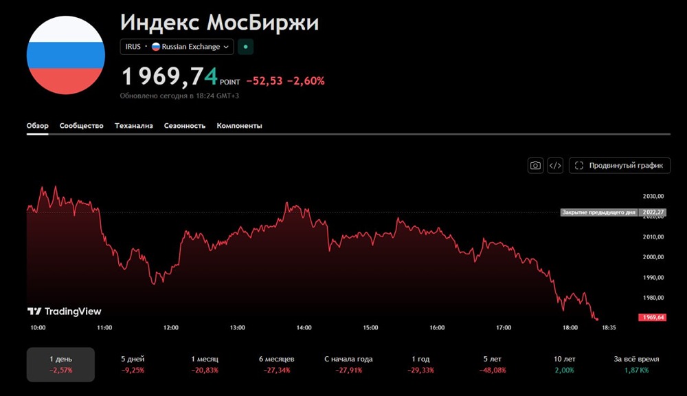 Последний день с дивидендами: Сбер, ВТБ, ДОМ.РФ, Ростелеком