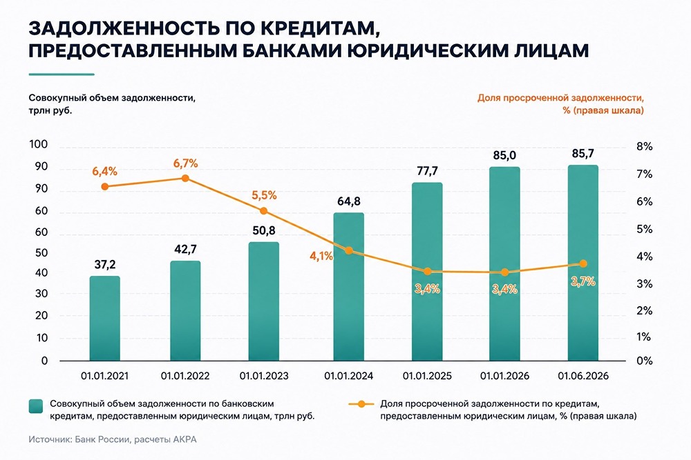 Стоит ли опасаться волны дефолтов во втором полугодии 2026 года