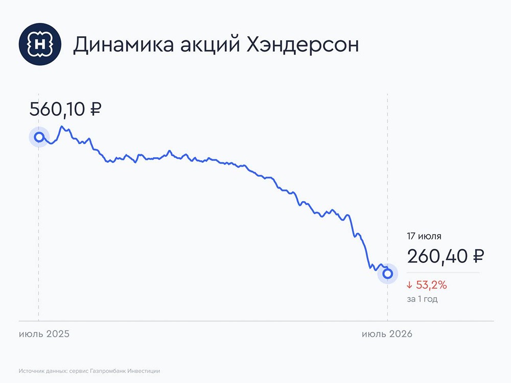 Сможет ли HENDERSON удержать ускорение роста выручки во II полугодии 2026 года