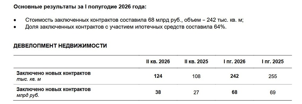950 рублей за акцию ЛСР: оправдан ли новый таргет в условиях охлаждения рынка