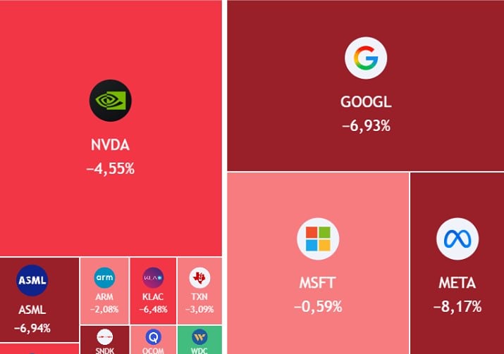 Мировые рынки рухнули: Nikkei просел на 4%, KOSPI — на 10%, биткоин ушёл ниже $63 000