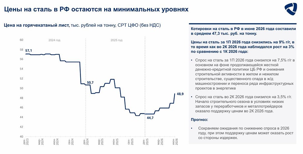 Акции «Северсталь»: +17% выручки кв/кв, рост долга до ₽88,4 млрд и отказ от дивидендов