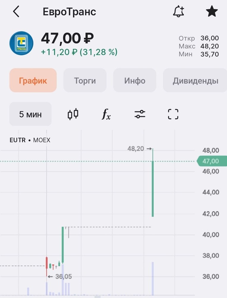 Стихотворение про акции Евротранс