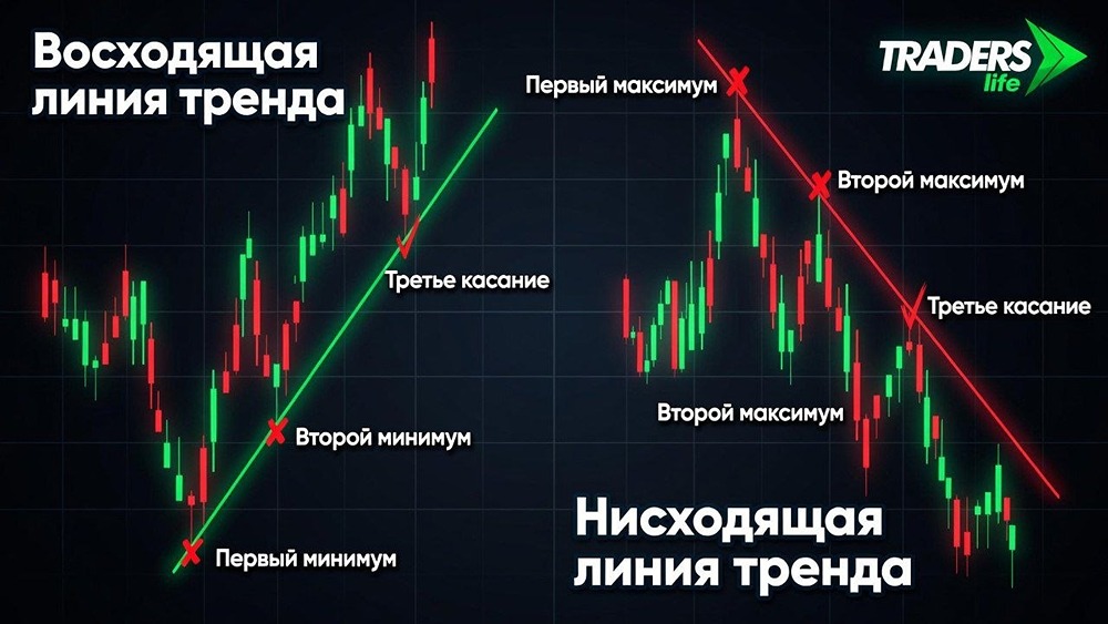 Сила тренда в акциях: как линия показывает, кто сильнее — покупатели или продавцы