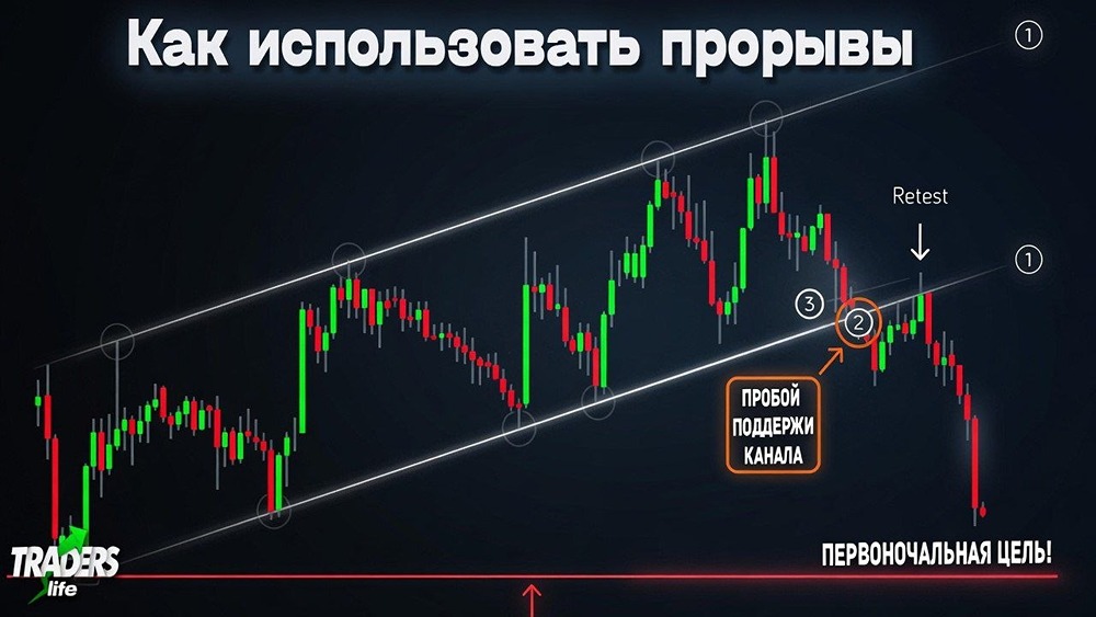 Как поймать начало сильного движения акций на бирже: алгоритм пробоя с контролем риска
