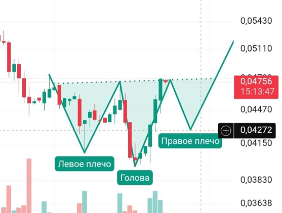 Акции «Россети» и технический анализ от трейдера в текущей ситуации