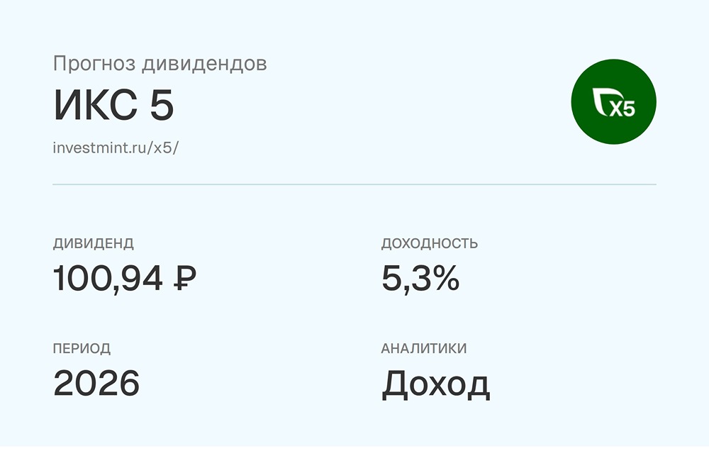 Прогноз дивидендов по акциям ИКС 5 за 2026 год от аналитиков УК Доход