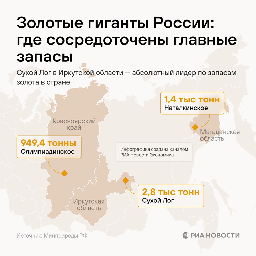 Где сосредоточены главные запасы золота России