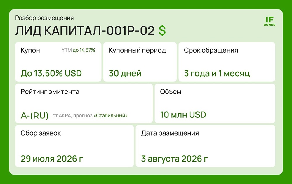 Облигации LIDOIL 001Р‑02: купон до 13,5 % в долларах, расчёты в рублях — разбор выпуска
