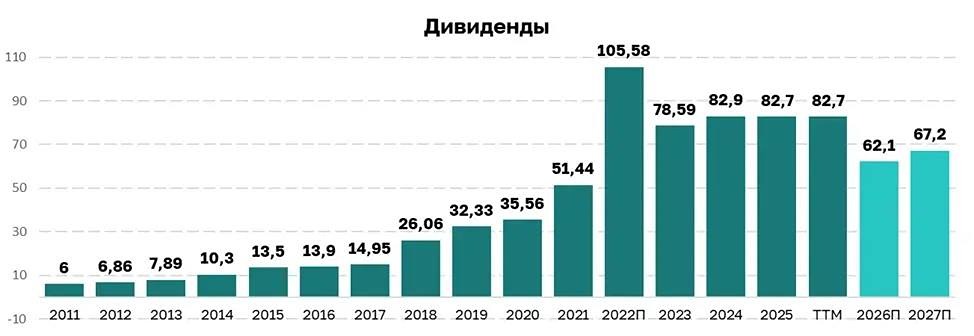 Новатэк: финансовые результаты первого полугодия 2026 года, санкции и прогноз справедливой цены 1500 рублей
