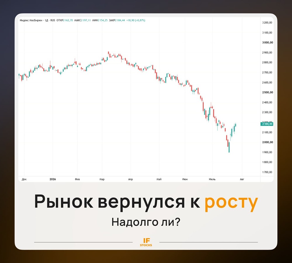 Рынок акций вернулся к росту. Надолго ли? Разбираемся
