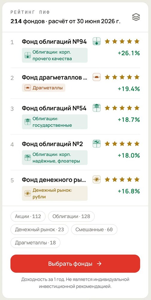 Мосбиржа тестирует “Фин Маяк”: рейтинг ПИФов по аналогии с Morningstar