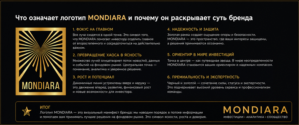 Что означает логотип MONDIARA: история создания, смысл и философия бренда